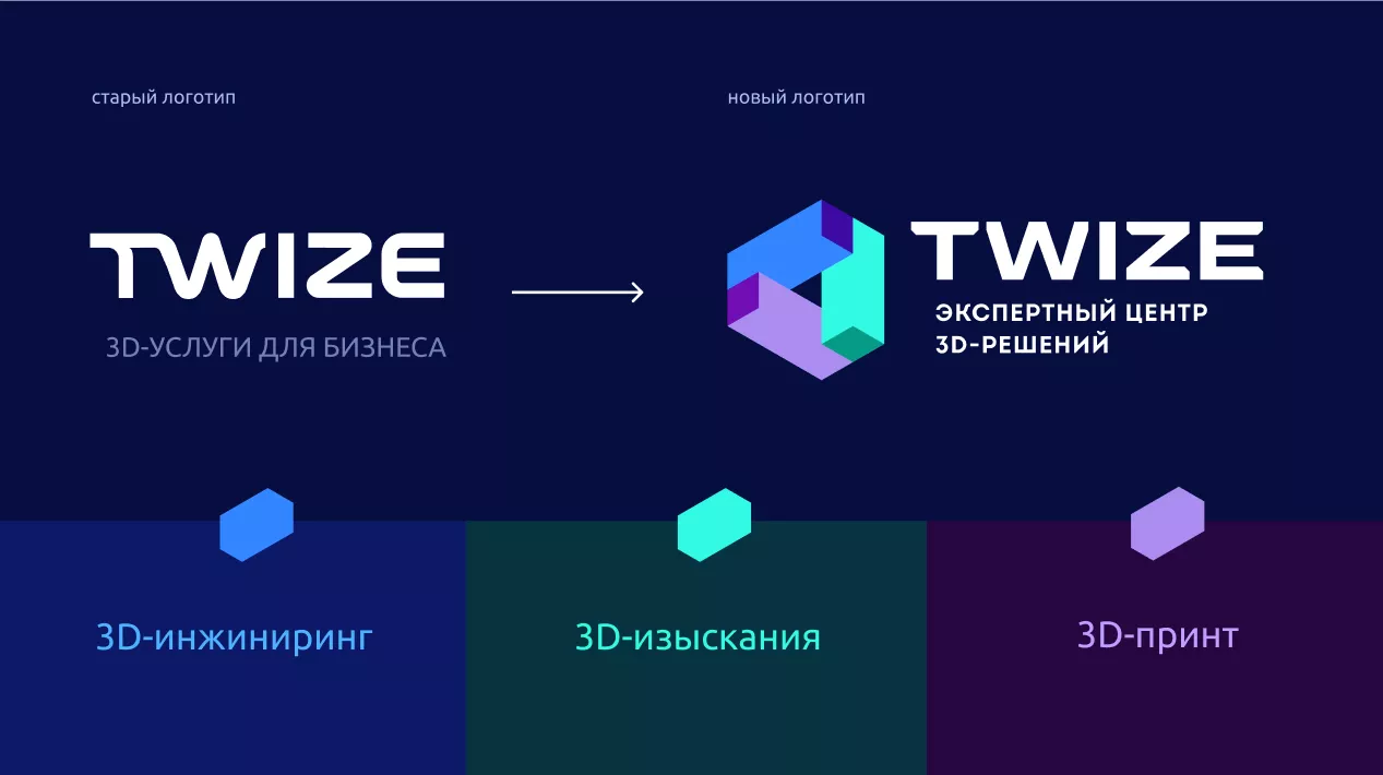 Ребрендинг TWIZE Новый этап развития компании TWIZE